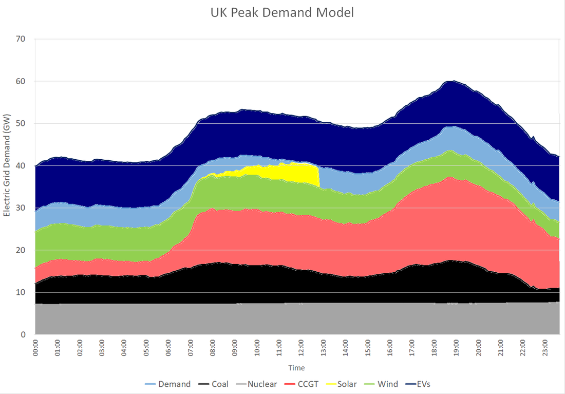 Electricity Demand ELECTRIC VEHICLE PARADIGM SHIFT